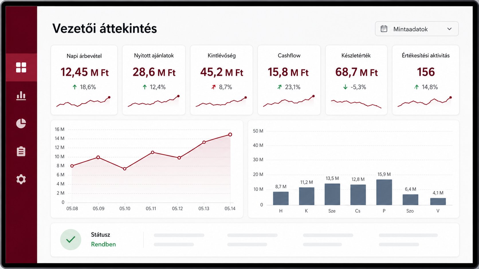 AI vezetői dashboard a cég legfontosabb számaival